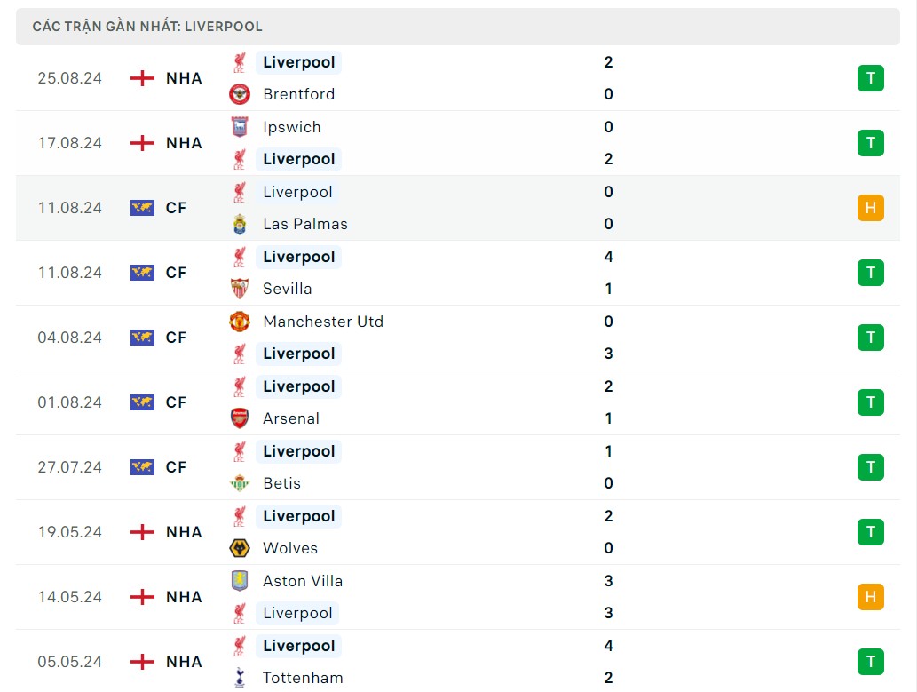 Nhận định MU vs Liverpool (22h ngày 1/9), Vòng 3 Ngoại hạng Anh 2024/2025