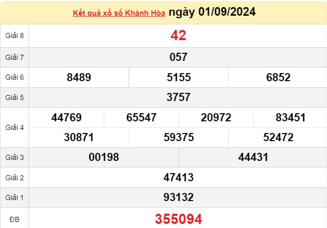 XSKH 1/9, kết quả xổ số Khánh Hòa hôm nay 1/9/2024, xổ số Khánh Hòa ngày 1 tháng 9 XSKH 1/9, kết quả xổ số Khánh Hòa hôm nay 1/9/2024, xổ số Khánh Hòa ngày 1 tháng 9