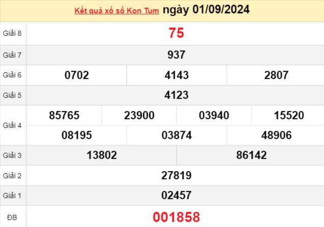 XSKT 1/9, kết quả xổ số Kon Tum hôm nay 1/9/2024, xổ số Kon Tum ngày 1 tháng 9 XSKT 1/9, kết quả xổ số Kon Tum hôm nay 1/9/2024, xổ số Kon Tum ngày 1 tháng 9