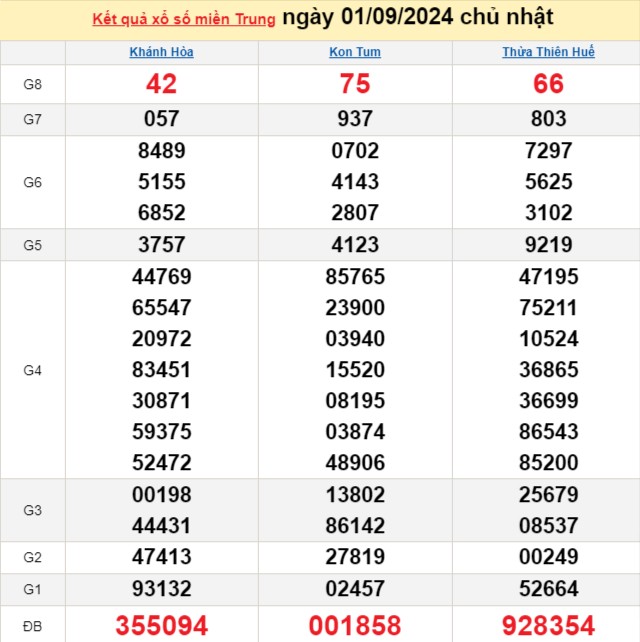 XSMT 1/9, Kết quả xổ số miền Trung hôm nay 1/9/2024, xổ số miền Trung ngày 1 tháng 9 XSMT 1/9, Kết quả xổ số miền Trung hôm nay 1/9/2024, xổ số miền Trung ngày 1 tháng 9