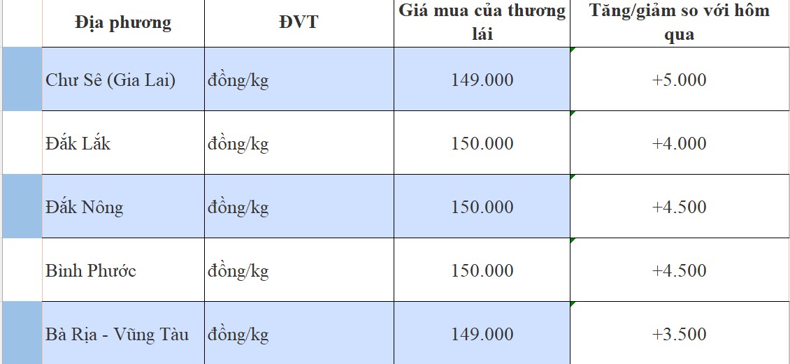 Giá tiêu hôm nay 2/9/2024: