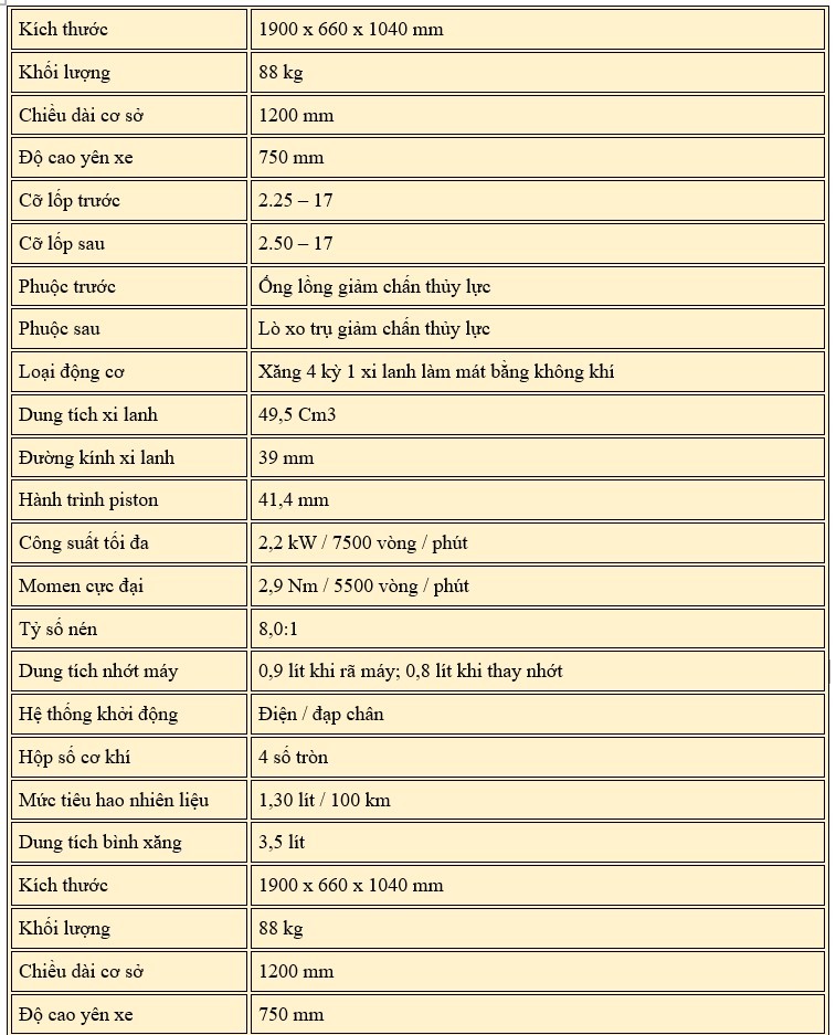 Giá xe Detech Dream 50cc mới nhất ngày 2/9/2024: Honda Dream huyền thoại giành cho nam giới Giá xe Detech Dream 50cc mới nhất ngày 2/9/2024: Honda Dream huyền thoại giành cho nam giới