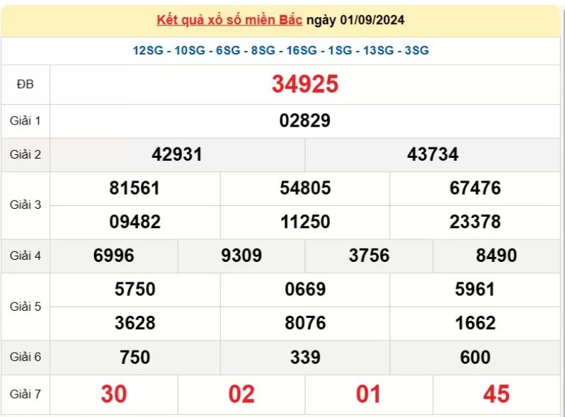 Kết quả Xổ số miền Bắc ngày 2/9/2024, KQXSMB  ngày 2 tháng 9, XSMB 2/9, xổ số miền Bắc hôm nay Kết quả Xổ số miền Bắc ngày 2/9/2024, KQXSMB  ngày 2 tháng 9, XSMB 2/9, xổ số miền Bắc hôm nay