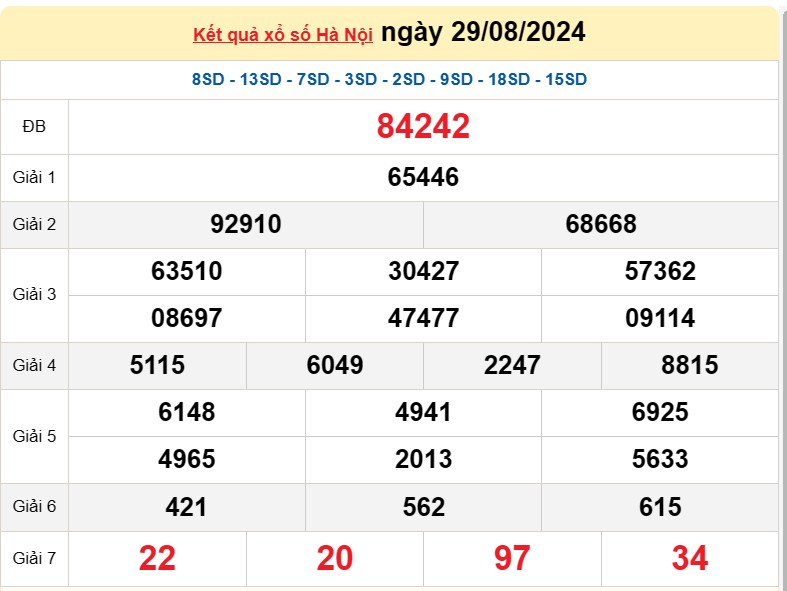 XSHN 29 tháng 8, Kết quả xổ số Hà Nội hôm nay 29 tháng 8/2024, KQXSHN thứ Năm ngày 29 tháng 8 XSHN 29 tháng 8, Kết quả xổ số Hà Nội hôm nay 29 tháng 8/2024, KQXSHN thứ Năm ngày 29 tháng 8
