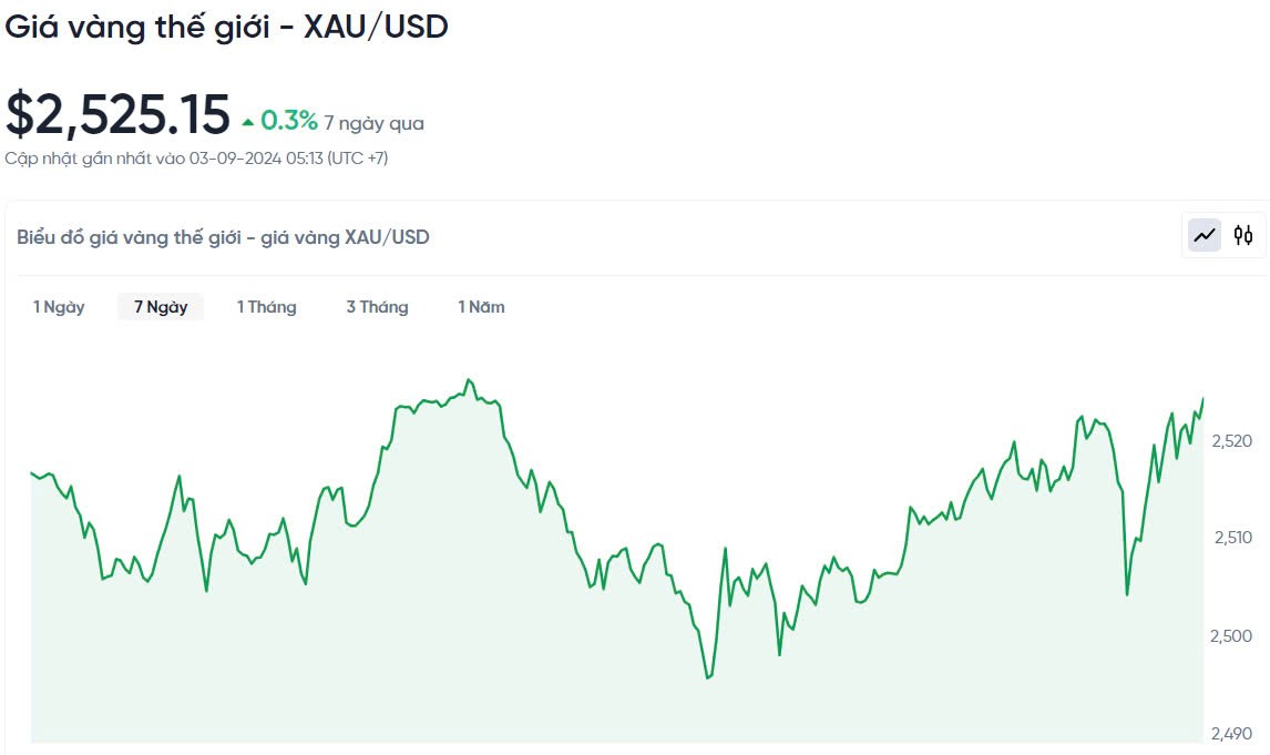 Giá vàng hôm nay 3/9/2024 Giá vàng hôm nay 3/9/2024