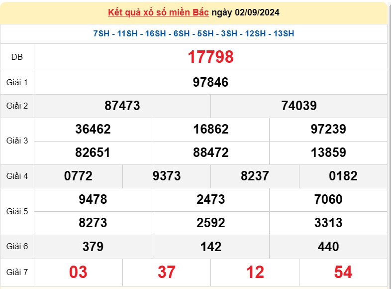 XSMB 3/9, Kết quả xổ số miền Bắc hôm nay 3/9/2024, xổ số miền Bắc 3 tháng 9, trực tiếp XSMB 3/9