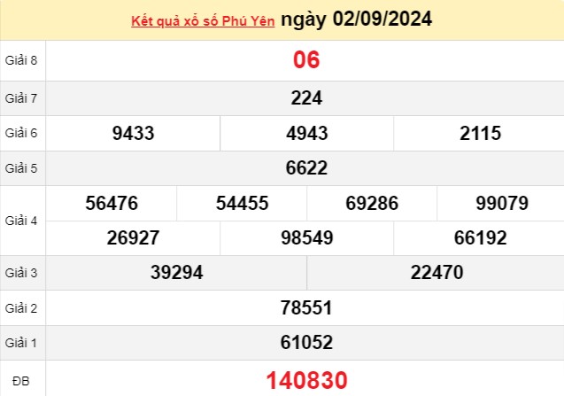 XSPY 2/9, kết quả xổ số Phú Yên hôm nay 2/9/2024, KQXSPY thứ Hai ngày 2 tháng 9 XSPY 2/9, kết quả xổ số Phú Yên hôm nay 2/9/2024, KQXSPY thứ Hai ngày 2 tháng 9