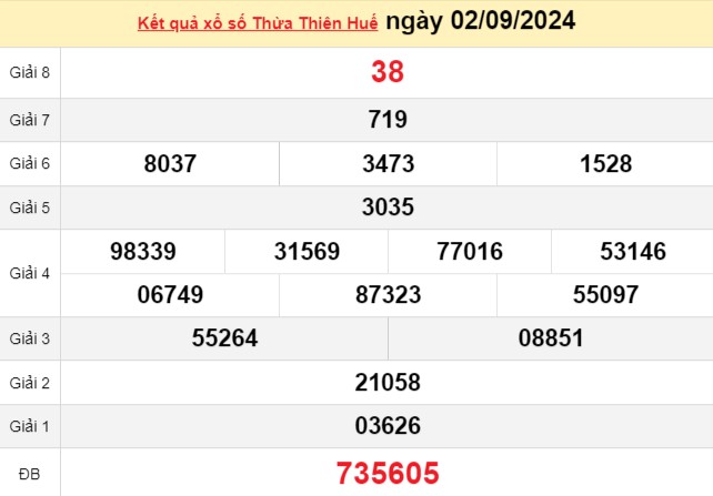 XSTTH 2/9, kết quả xổ số Thừa Thiên Huế hôm nay 2/9/2024, xổ số Thừa Thiên Huế ngày 2/9 XSTTH 2/9, kết quả xổ số Thừa Thiên Huế hôm nay 2/9/2024, xổ số Thừa Thiên Huế ngày 2/9
