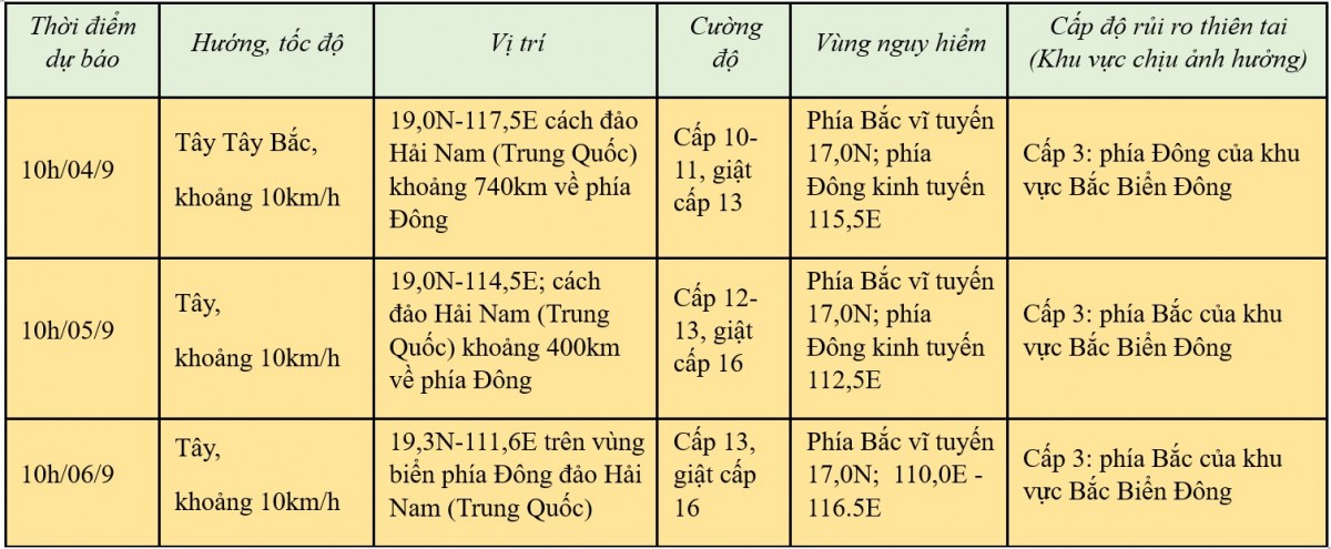 Cập nhật mới nhất bão trên Biển Đông (cơn bão số 3) hồi 11 giờ hôm nay ngày 3/9/2024