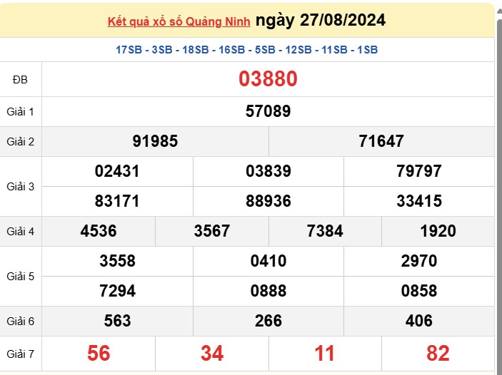 XSQN 3/9, Kết quả xổ số Quảng Ninh hôm nay 3/9/2024, KQXSQN thứ Ba ngày 3 tháng 9 XSQN 3/9, Kết quả xổ số Quảng Ninh hôm nay 3/9/2024, KQXSQN thứ Ba ngày 3 tháng 9