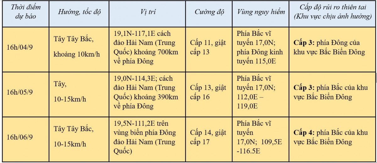 Cơn bão số 3 trên Biển Đông, cập nhật mới nhất 16h ngày 3/9 Cơn bão số 3 trên Biển Đông, cập nhật mới nhất 16h ngày 3/9