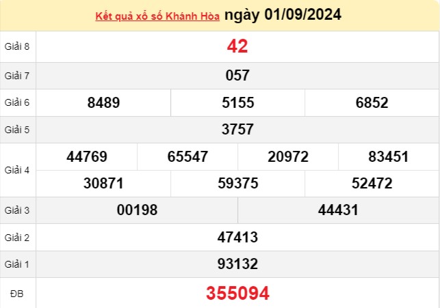 XSKH 1/9, xem kết quả xổ số Khánh Hòa hôm nay 1/9/2024, xổ số Khánh Hòa ngày 1 tháng 9 XSKH 1/9, xem kết quả xổ số Khánh Hòa hôm nay 1/9/2024, xổ số Khánh Hòa ngày 1 tháng 9