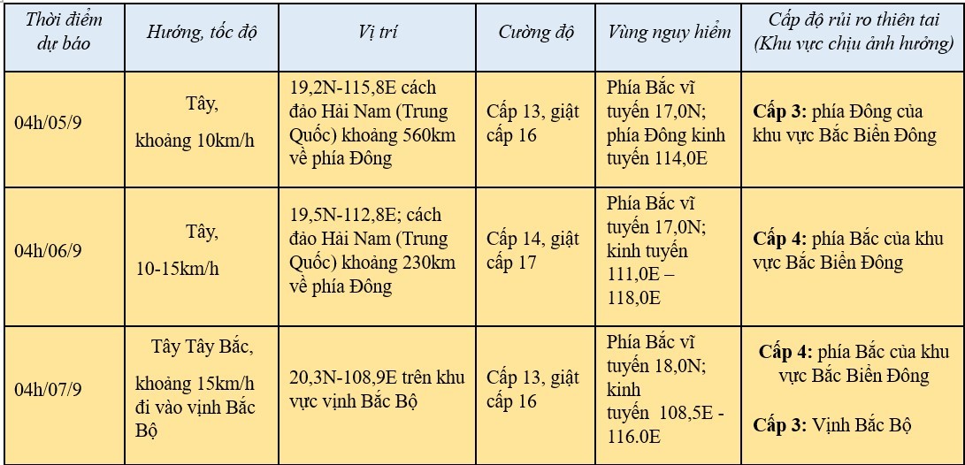 Cơn bão số 3 trên Biển Đông, cập nhật mới nhất 20h ngày 3/9 Cơn bão số 3 trên Biển Đông, cập nhật mới nhất 20h ngày 3/9