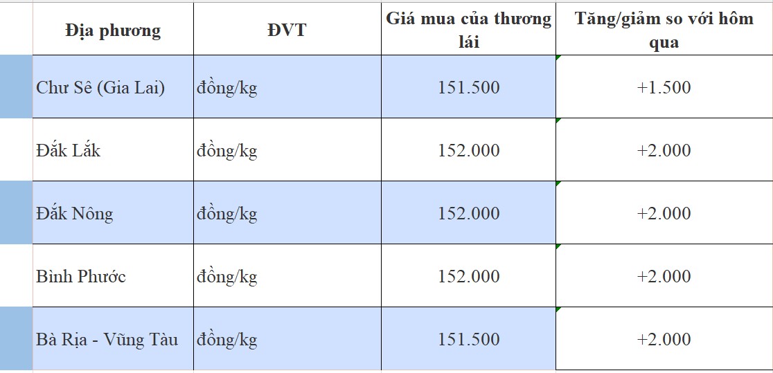 Giá tiêu hôm nay 4/9/2024: Giá tiêu hôm nay 4/9/2024: