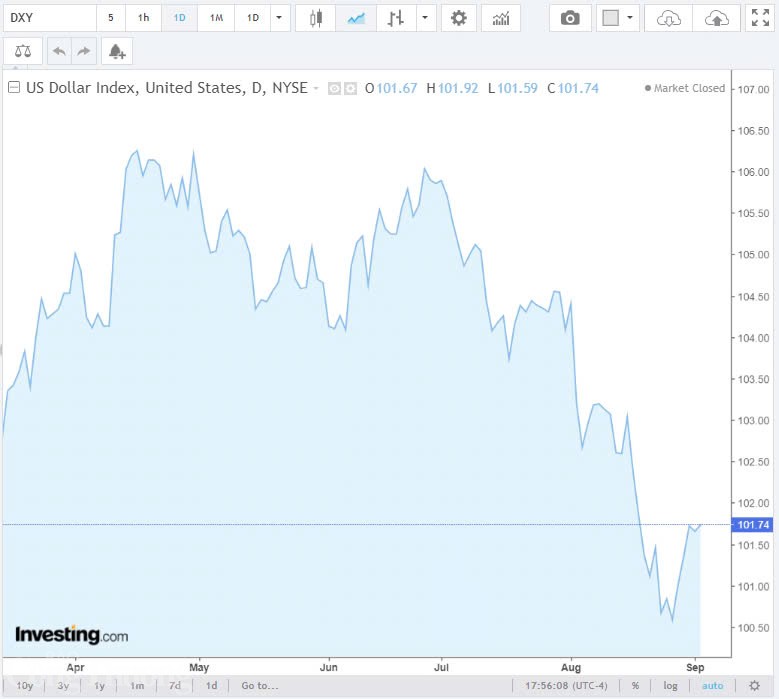 Tỷ giá USD hôm nay 4/9/2024