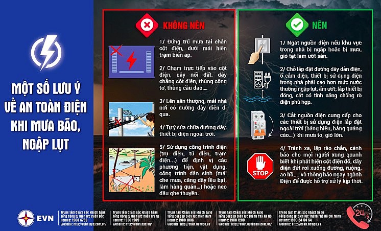 Đảm bảo an toàn hệ thống điện bão số 3 (Yagi) và mưa lũ Đảm bảo an toàn hệ thống điện bão số 3 (Yagi) và mưa lũ