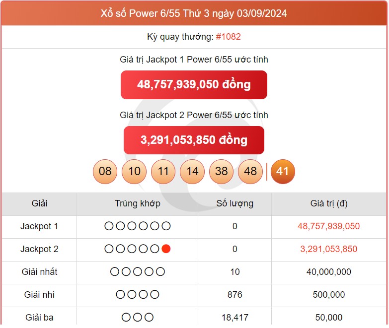 Vietlott 7/9, kết quả xổ số Vietlott hôm nay ngày 7/9/2024, Vietlott Power 6/55 7/9 Vietlott 7/9, kết quả xổ số Vietlott hôm nay ngày 7/9/2024, Vietlott Power 6/55 7/9