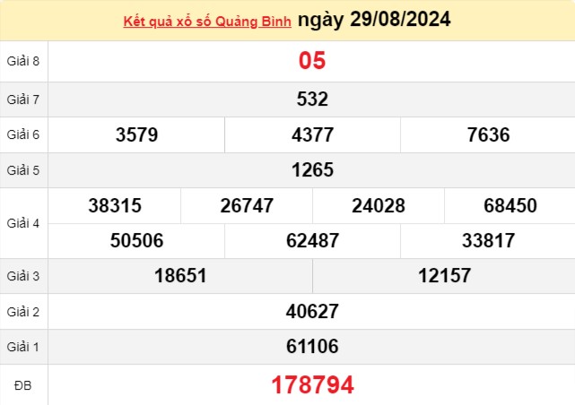 XSQB 29/8, Xem kết quả xổ số Quảng Bình hôm nay 29/8/2024, KQXSQB Thứ Năm ngày 29 tháng 8 XSQB 29/8, Xem kết quả xổ số Quảng Bình hôm nay 29/8/2024, KQXSQB Thứ Năm ngày 29 tháng 8