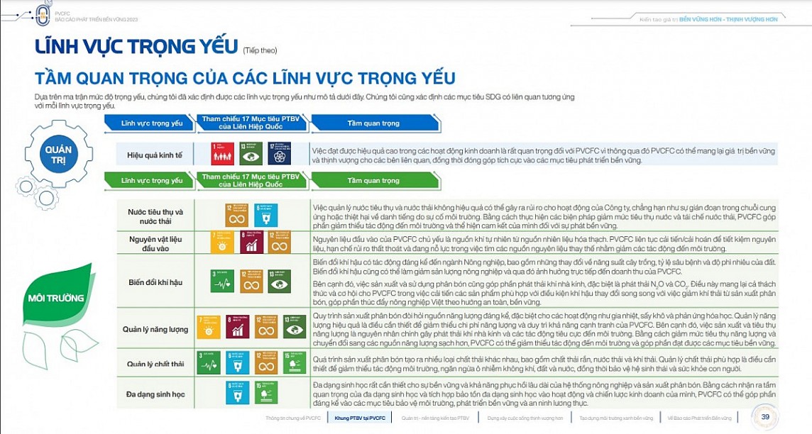 Các lĩnh vực trọng yếu của công ty được tham khảo các tiêu chuẩn toàn cầu và dựa trên 3 khía cạnh ESG