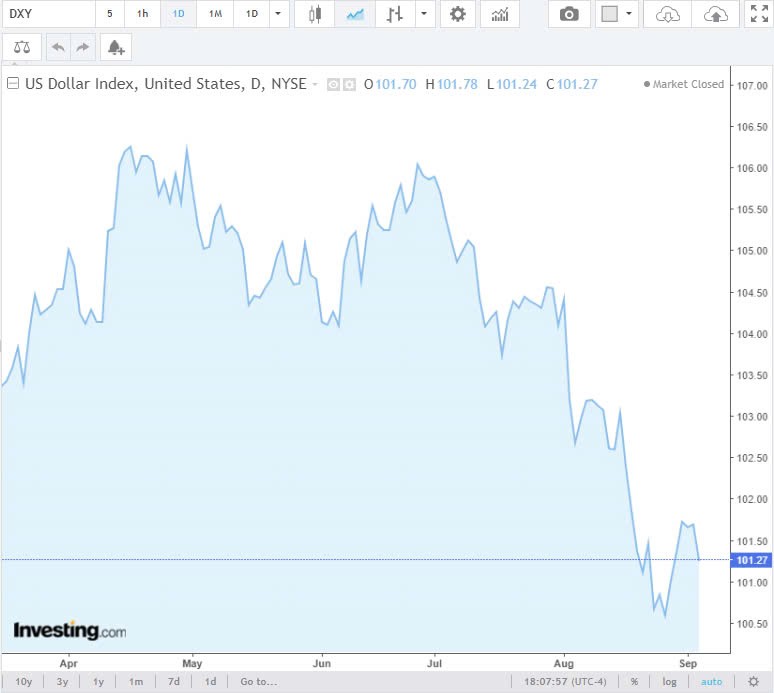 Tỷ giá USD hôm nay 5/9/2024