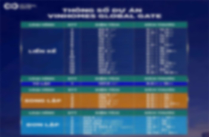 Thị trường bất động sản nhiễu loạn, “ngáo" giá: Ai đang đi ngược lại chỉ đạo của Thủ tướng? Thị trường bất động sản nhiễu loạn, “ngáo" giá: Ai đang đi ngược lại chỉ đạo của Thủ tướng?