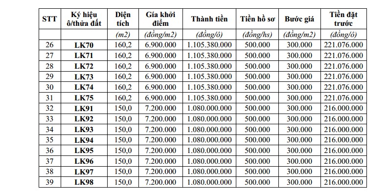 Phú Thọ: Sắp đấu giá 39 ô đất ở, giá khởi điểm thấp nhất gần 7 triệu đồng/m2