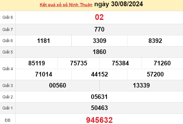 XSNT 6/9, kết quả xổ số Ninh Thuận hôm nay 30/8/2024, xổ số Ninh Thuận ngày 30 tháng 8 XSNT 6/9, kết quả xổ số Ninh Thuận hôm nay 30/8/2024, xổ số Ninh Thuận ngày 30 tháng 8