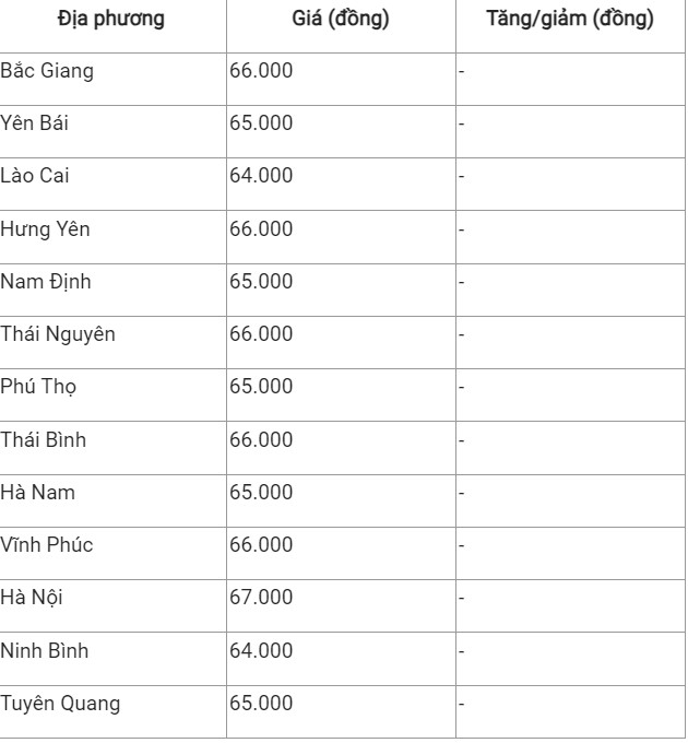 Giá heo hơi hôm nay 6/9: Giá heo hơi hôm nay 6/9: