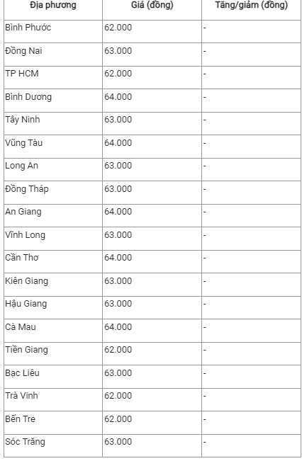 Giá heo hơi hôm nay 6/9: Giá heo hơi hôm nay 6/9: