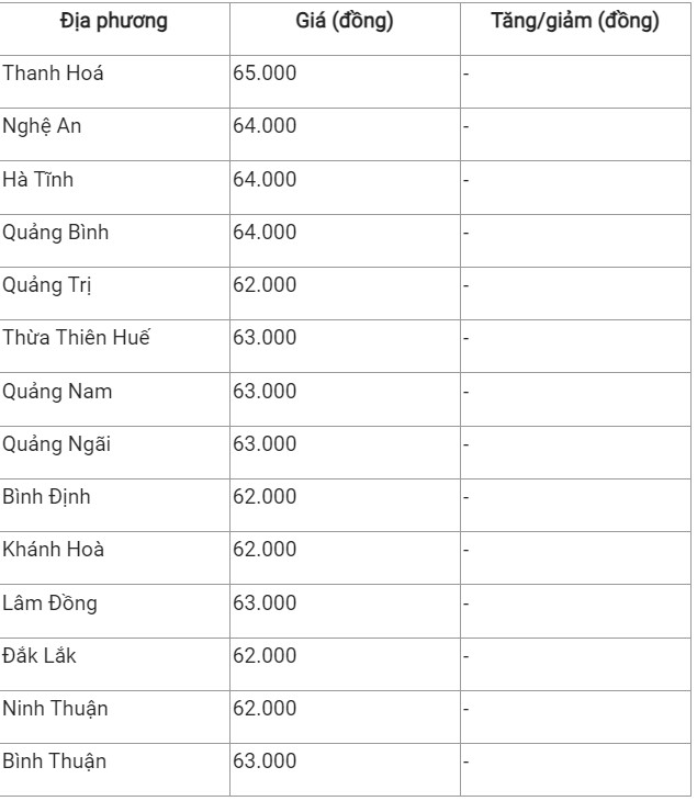Giá heo hơi hôm nay 6/9: Giá heo hơi hôm nay 6/9: