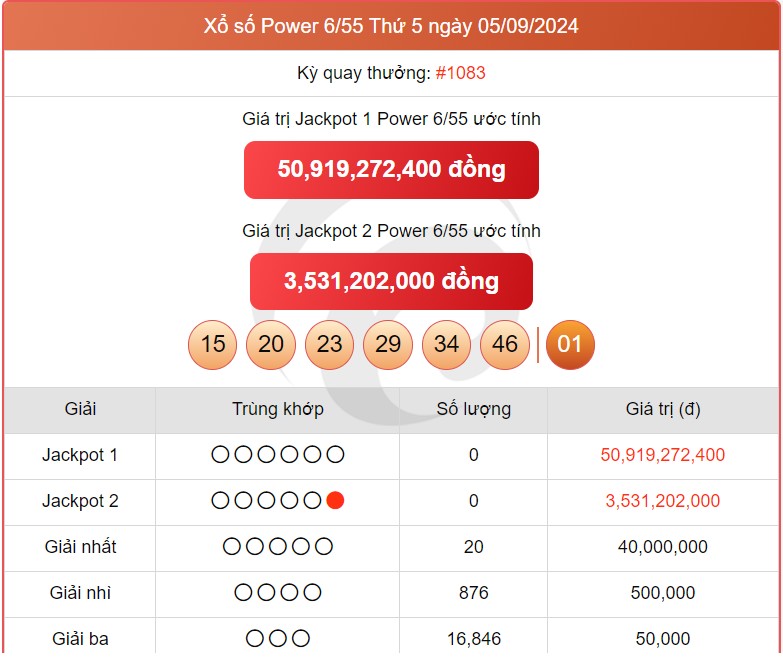 Vietlott 10/9, kết quả xổ số Vietlott hôm nay ngày 10/9/2024, Vietlott Power 6/55 10/9 Vietlott 10/9, kết quả xổ số Vietlott hôm nay ngày 10/9/2024, Vietlott Power 6/55 10/9