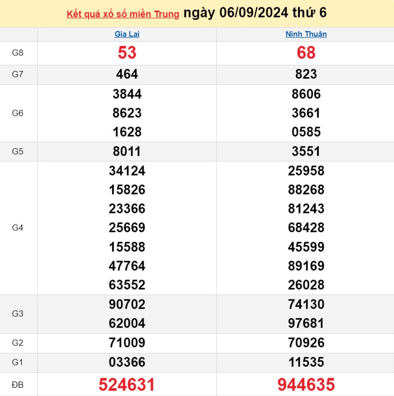 XSMT 7/9, Kết quả xổ số miền Trung hôm nay 7/9/2024, xổ số miền Trung ngày 7 tháng 9,trực tiếp XSMT 7/9 XSMT 7/9, Kết quả xổ số miền Trung hôm nay 7/9/2024, xổ số miền Trung ngày 7 tháng 9,trực tiếp XSMT 7/9