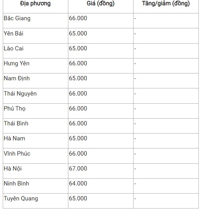 Giá heo hơi hôm nay 8/9: Giá heo hơi hôm nay 8/9: