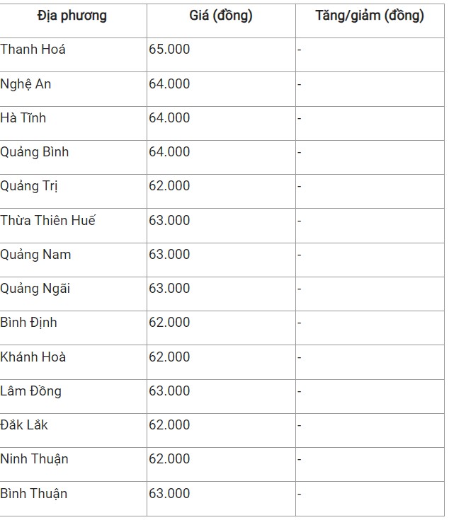 Giá heo hơi hôm nay 8/9: Giá heo hơi hôm nay 8/9: