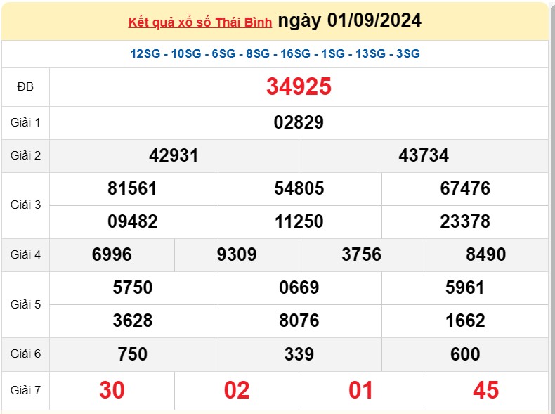 XSTB 8/9, Kết quả xổ số Thái Bình hôm nay 8/9/2024, KQXSTB Chủ nhật ngày 8 tháng 9 XSTB 8/9, Kết quả xổ số Thái Bình hôm nay 8/9/2024, KQXSTB Chủ nhật ngày 8 tháng 9