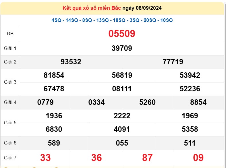 XSMB 8/9, Kết quả xổ số miền Bắc hôm nay 8/9/2024, xổ số miền Bắc 8 tháng 9, trực tiếp XSMB 8/9 XSMB 8/9, Kết quả xổ số miền Bắc hôm nay 8/9/2024, xổ số miền Bắc 8 tháng 9, trực tiếp XSMB 8/9