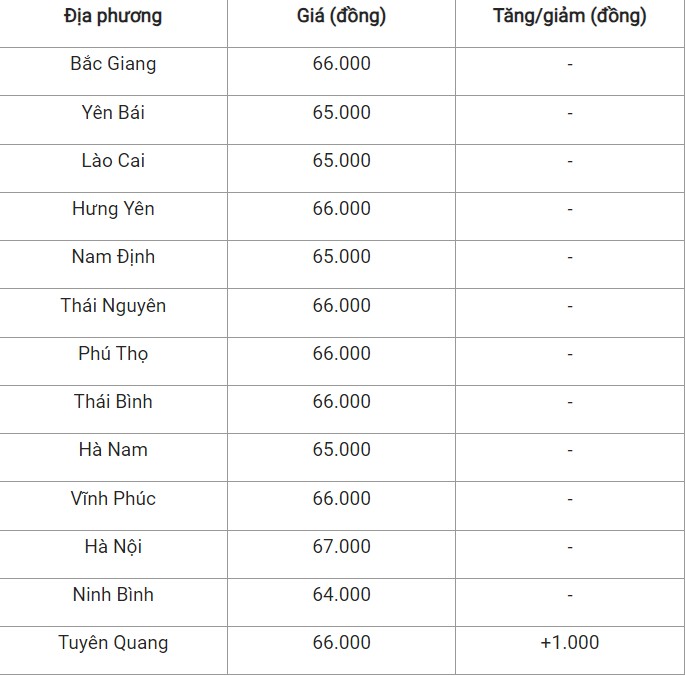 Giá heo hơi hôm nay 9/9: Giá heo hơi hôm nay 9/9: