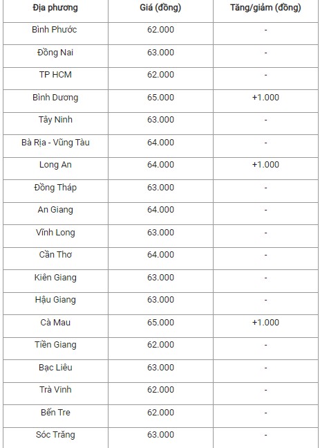 Giá heo hơi hôm nay 9/9: Giá heo hơi hôm nay 9/9: