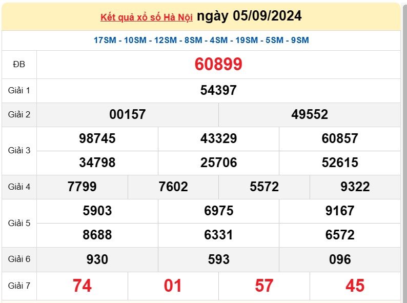 XSHN 9/9, Kết quả xổ số Hà Nội hôm nay 9/9/2024, KQXSHN thứ Hai ngày 9 tháng 9