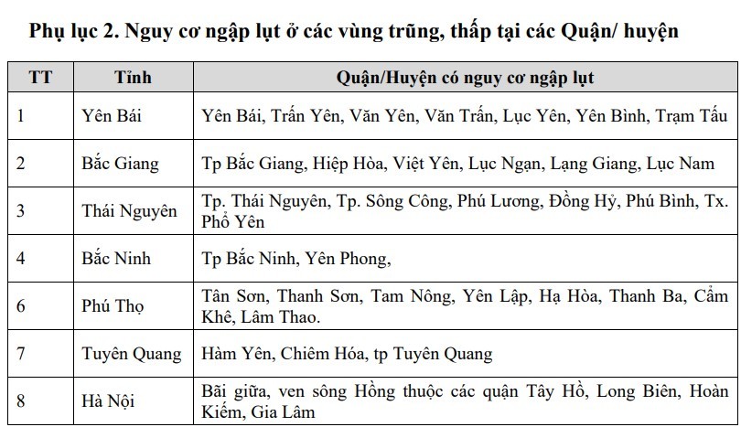 Cảnh báo lũ đặc biệt lớn trên sông Thao và các sông khác ở khu vực Bắc Bộ Cảnh báo lũ đặc biệt lớn trên sông Thao và các sông khác ở khu vực Bắc Bộ