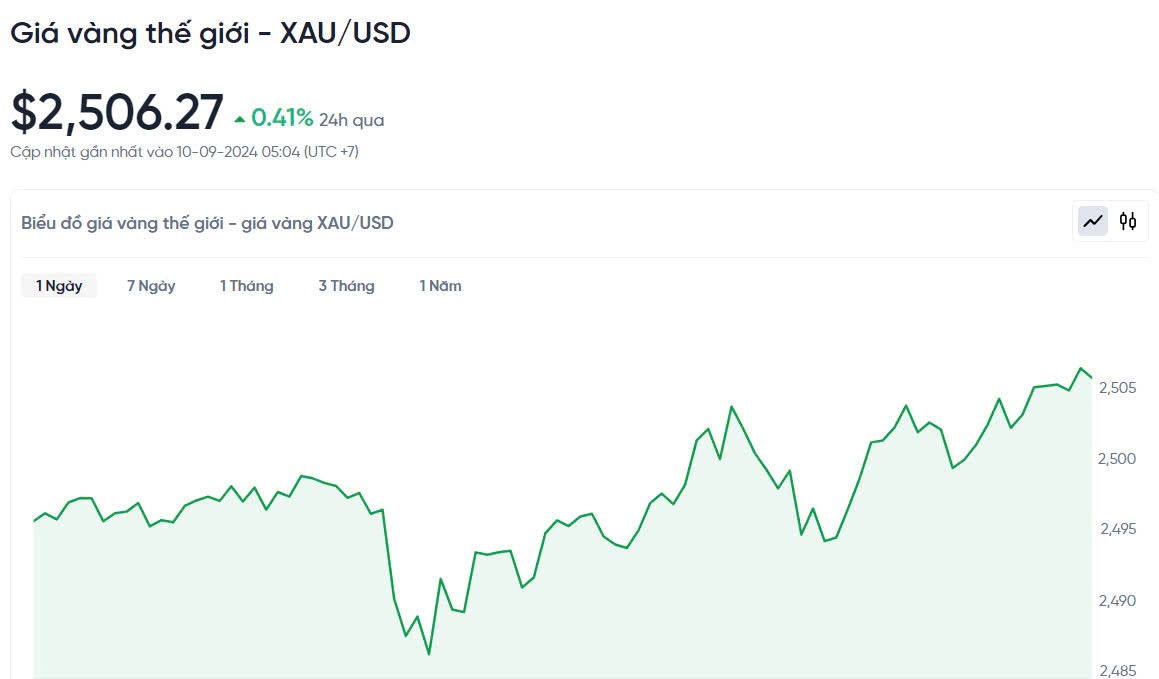 Giá vàng hôm nay 10/9/2024