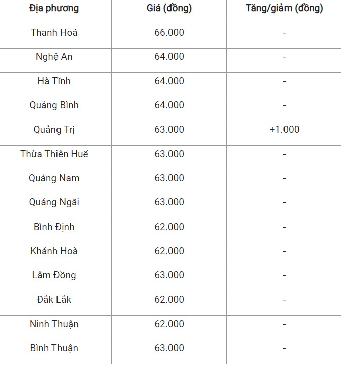 Giá heo hơi hôm nay 10/9: Giá heo hơi hôm nay 10/9: