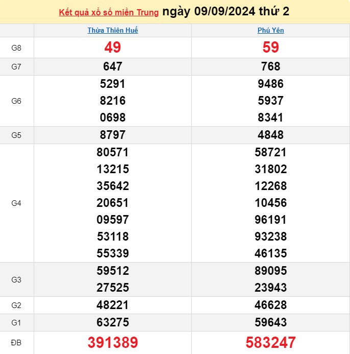 XSMT 9/9, Kết quả xổ số miền Trung hôm nay 9/9/2024, xổ số miền Trung ngày 9 tháng 9