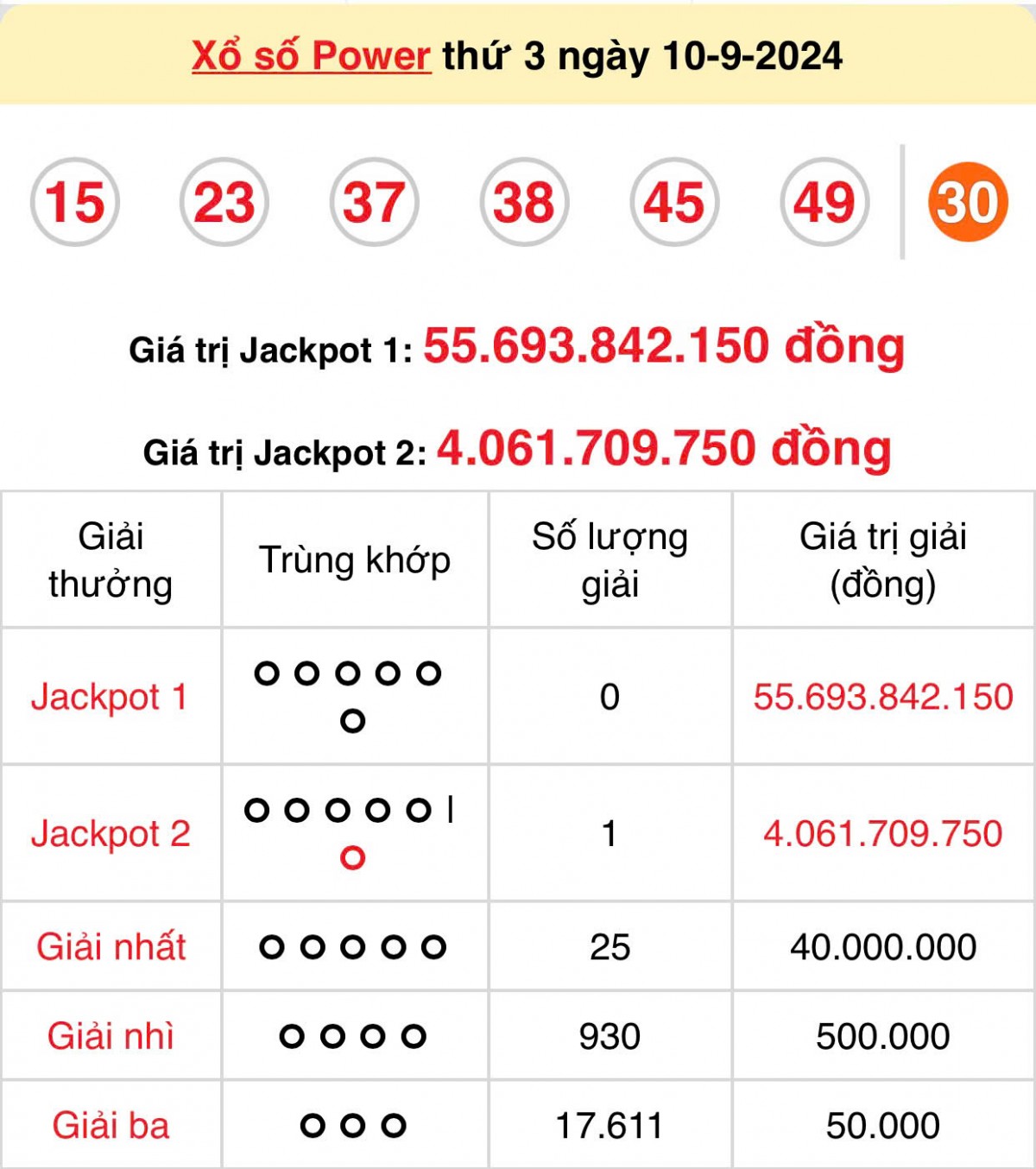 Kết quả xổ số Vietlott Power 6/55 ngày 10/9/2024 Kết quả xổ số Vietlott Power 6/55 ngày 10/9/2024