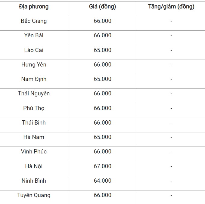 Giá heo hơi hôm nay 11/9/2024: Giá heo hơi hôm nay 11/9/2024: