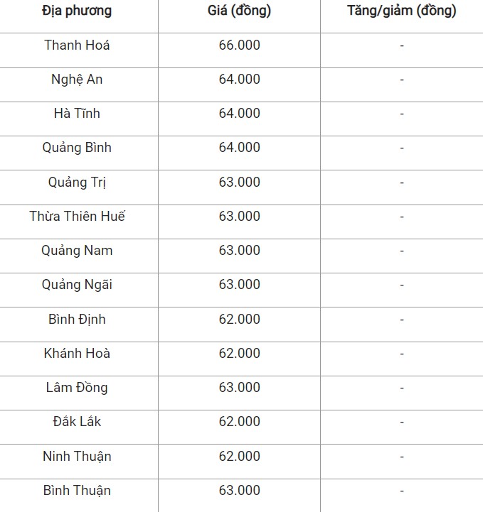 Giá heo hơi hôm nay 11/9/2024: Giá heo hơi hôm nay 11/9/2024: