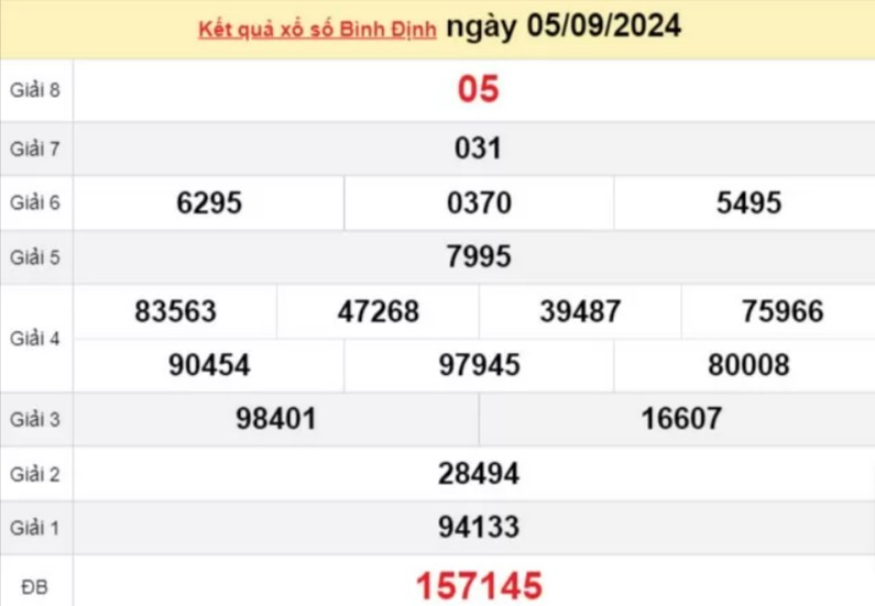 XSBDI 5/9, kết quả xổ số Bình Định hôm nay 5/9/2024, xổ số Bình Định ngày 5 tháng 9 XSBDI 5/9, kết quả xổ số Bình Định hôm nay 5/9/2024, xổ số Bình Định ngày 5 tháng 9