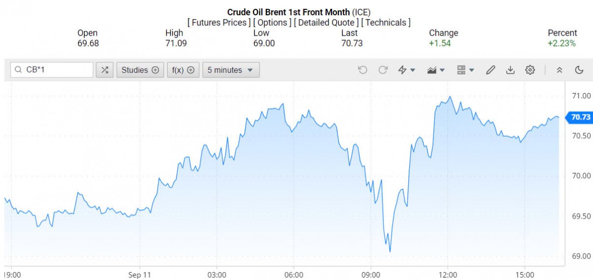 Giá xăng dầu hôm nay 12/9/2024: Giá xăng dầu hôm nay 12/9/2024