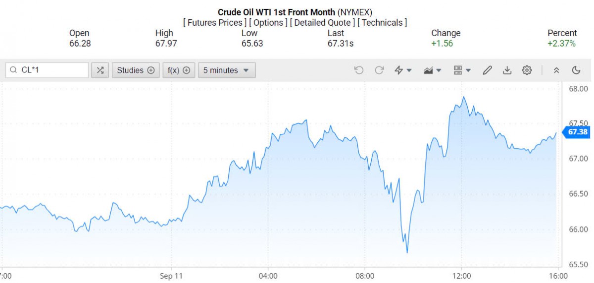Giá xăng dầu hôm nay 12/9/2024: Giá xăng dầu hôm nay 12/9/2024