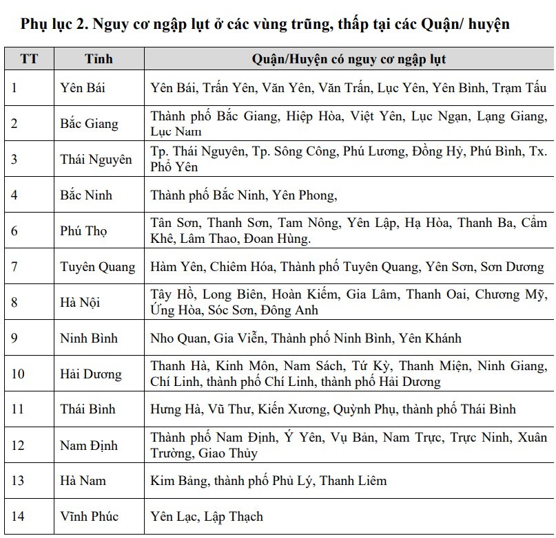 Cảnh báo lũ khẩn cấp và lũ trên các sông khu vực Bắc Bộ hôm nay 12/9
